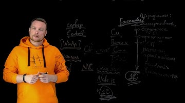 От ассемблера до 1С - введение (1 видео серии)