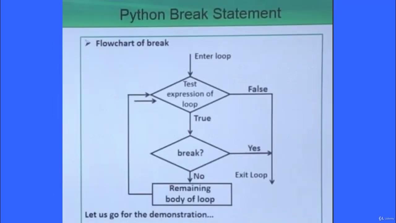 025 Tutorial 24 Python break statement - YouTube