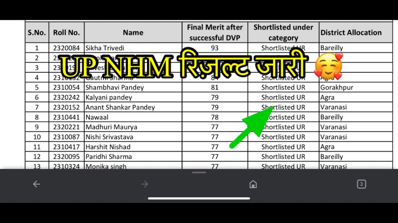 Up NHM result 2023 जारी | up nhm result | up nhm result update today | up nhm