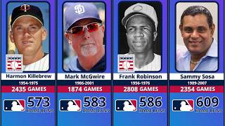 MLB Home Run Kings – Top 80 All Time Leaders in History