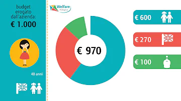 Cosa vuol dire salute e benessere?