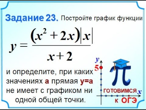 Задание 23 постройте график функции. Графики ОГЭ 23 задание. Графики с модулями 23 задание ОГЭ. График с модулем в задании 22 ОГЭ -. Постройте график функции 23 задание ОГЭ.