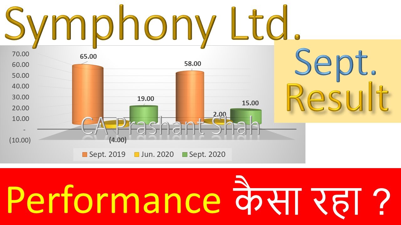 Symphony Ltd. September Quarter Results
