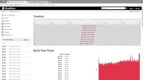 DevOps Pipeline Project - Milestone Two - Testing and Analysis