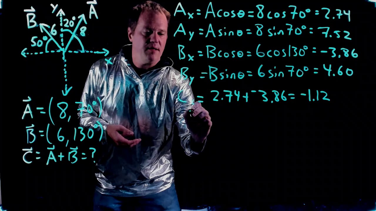 Vector Addition - YouTube
