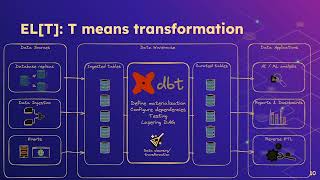 DevFest Vienna 2025 (slides no sound): DataOps - Is there a cure for the pains of data science team?