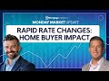 Rapid Rate Changes and the Impact on Home Buyers
