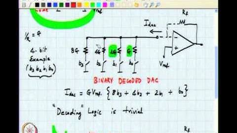Mod-01 Lec-51 Binary and Thermometer DACs