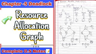 Resource Allocation Graph (R.A.G) in Operating system