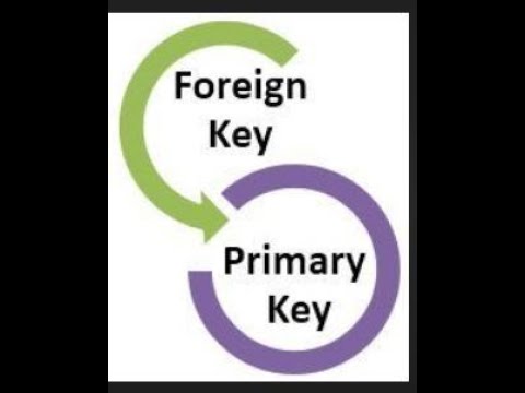 Primary & Foreign Key--Microsoft SQL Server Management Studio
