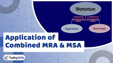 How use combined Momentum Range and Slope analysis to trade strong trends and detect end of trends?