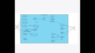 Library management system using UML use case diagram