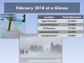 A Look Back at Winter 2017-2018