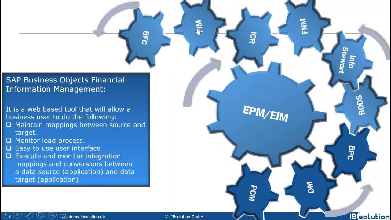 Enterprise performance. Система epm- enterprise performance management. sap business objects. управление эффективностью (epm). sap disclosure management.