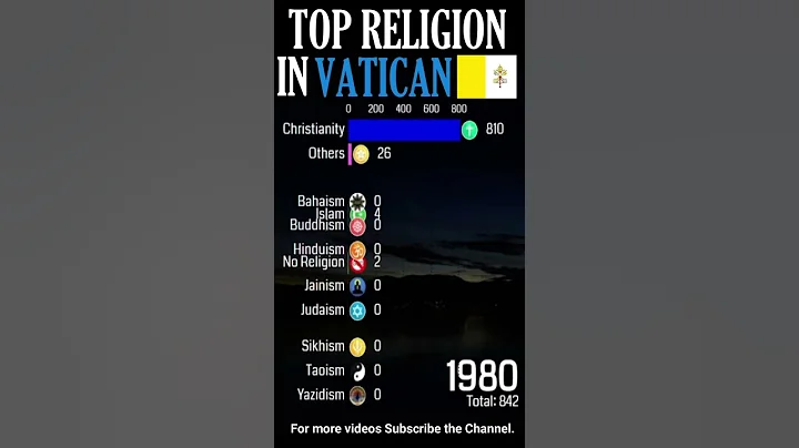 Top Religion in Vatican (Vatican City) 1900 - 2022(Population wise) | #Shorts#vaticanchurch#religion - DayDayNews