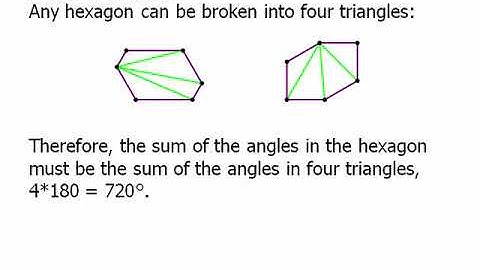 Geometry: Polygons