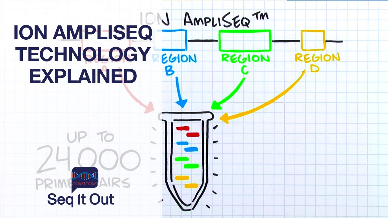What is Ion AmpliSeq Chemistry? - Seq It Out #6