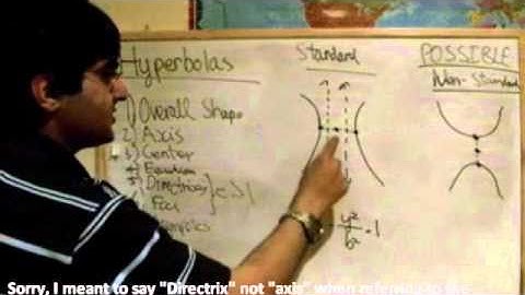 ActSup Conics Video 15 What is a hyperbola mpeg4 avi