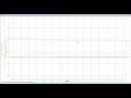 Controlling the Plant by Hysys in Dynamic Model