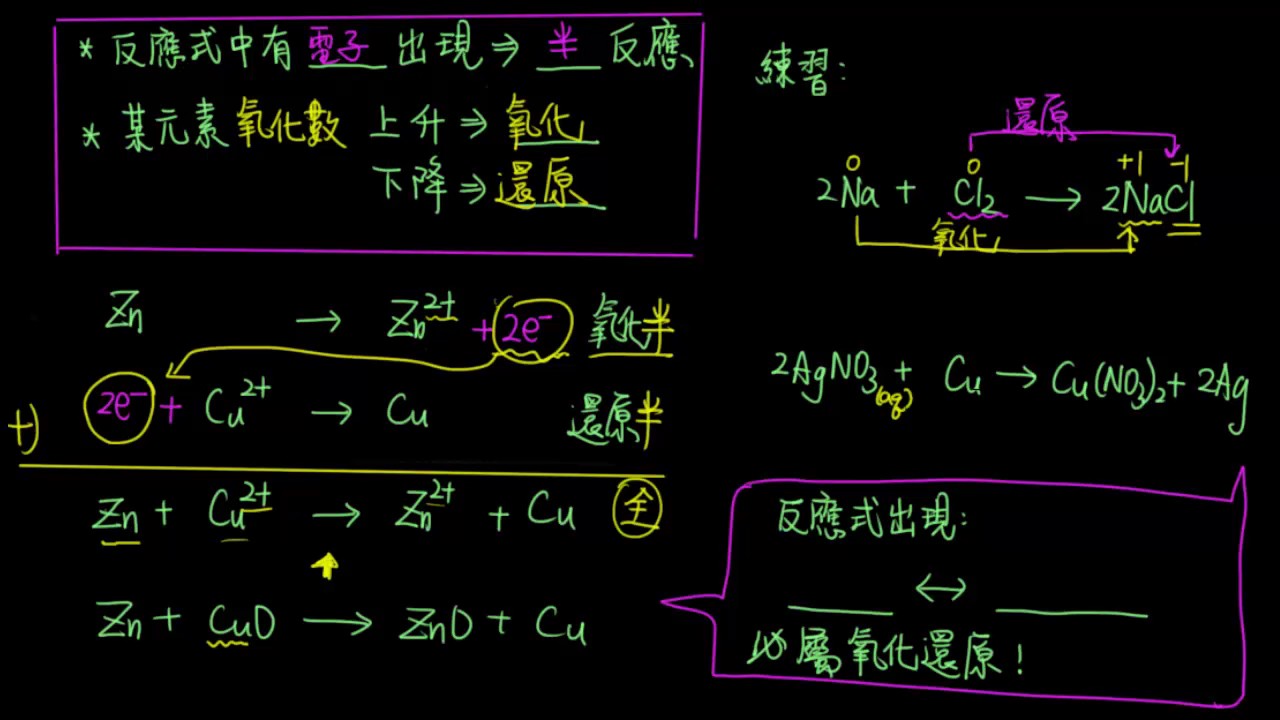 4 2 1化學與能源03 氧化還原的判斷 Youtube