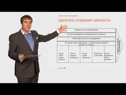 Стратегический маркетинг. Лекция 9. Анализ маркетинговой среды