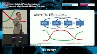 DIS23 Keynote: From offline &amp; centralized to online &amp; federated, Jan Bosch, Chalmers Uni. of Tech.