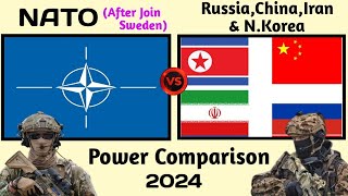 NATO vs Russia China Iran and North Korea military power 2024 | NATO vs Russia military power 2024