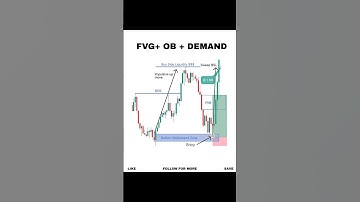fair value gap || order block || demand