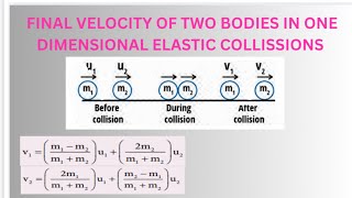 Final velocities of one dimensional elastic collision