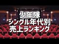 少年隊シングル年代別売上ランキング