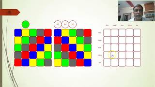 Thresco, Latin Square Games
