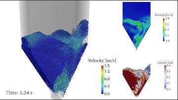 Coupled CFD-DEM simulation of a spouted bed with non-spherical particles