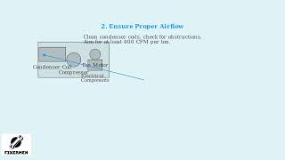 Goodman Error Code E4 – High Discharge Temperature Protection Fix