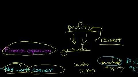 Dividend Policy:  why firms don
