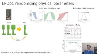 Celebrity CS 285: Lecture 21, Transfer Learning, Part 3 Wealth