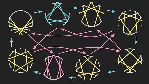 Visualizing Cyclotomics Part 2 - Any Two Primes