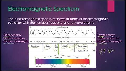Quantum Mechanical Model Part 1 Day 1