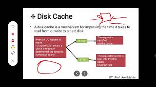 Disk Cache in OS