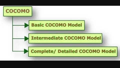 Detailed COCOMO model , Software engineering