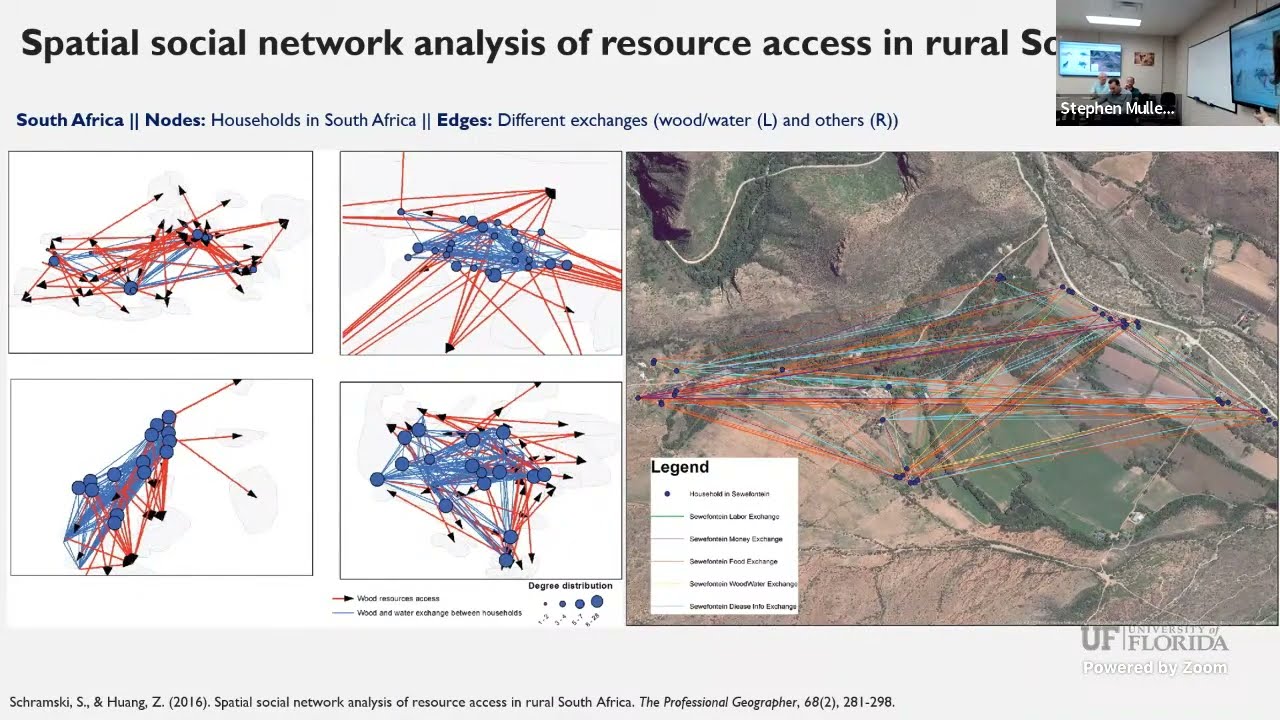 Social Network Analysis In R