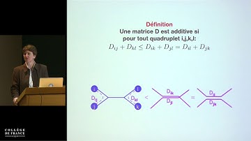 Algorithmes (15) - Claire Mathieu (2017-2018)