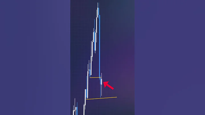 Liquidity sweep trading strategy in Dec 17th #trading #forex
