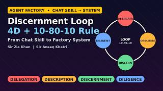 Information Master the 4D Loop: Delegation, Description, Discernment & Diligence | 10-80-10 Rule Guide