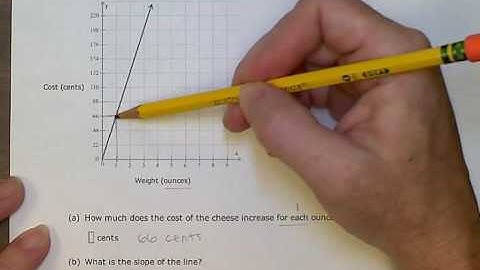 ALEKS Finding slope given the graph of a line in quadrant 1 that models a real world situation (BR)