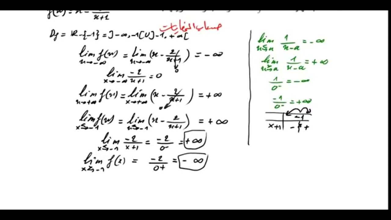 اقوى مراجعة لاستدارك مادة الرياضيات للثانية ثانوي (ان شاء الله تنجحو للثالثة ثانوي)