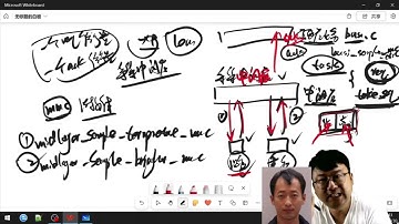 于振南主讲：RTOS 从入门到精通（基于 FreeRTOS 实战）