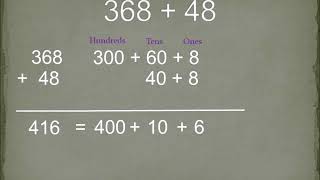 Adding Integers