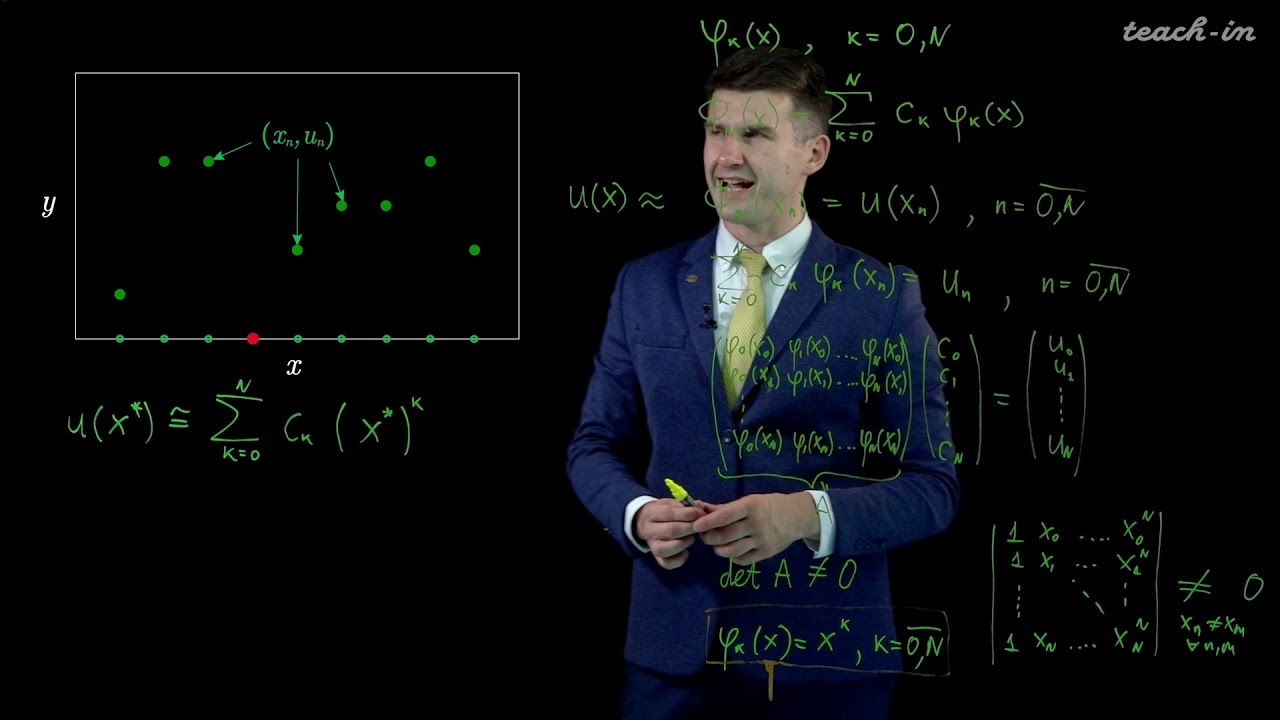 Лукьяненко Д. В. - Численные методы - 6. Интерполяция функций
