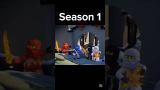 Evolution of Golden Weapons ( 2011 - 2022 )
