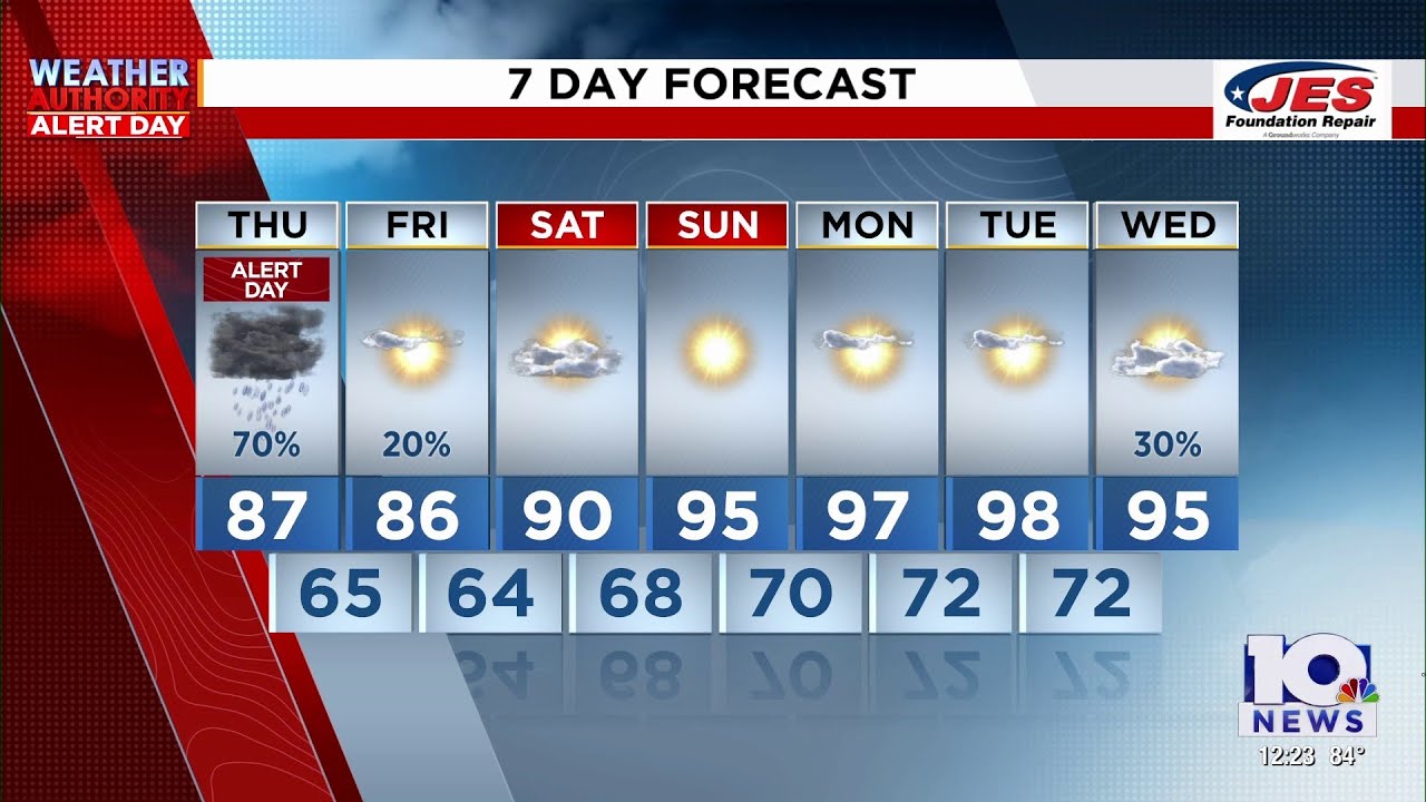 Southwest, Central Virginia Weather | Noon - June 19, 2025